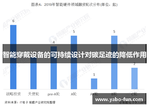 智能穿戴设备的可持续设计对碳足迹的降低作用