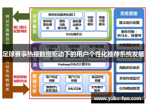 足球赛事热搜数据驱动下的用户个性化推荐系统发展