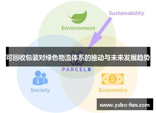 可回收包装对绿色物流体系的推动与未来发展趋势