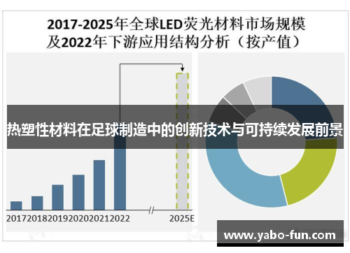 热塑性材料在足球制造中的创新技术与可持续发展前景
